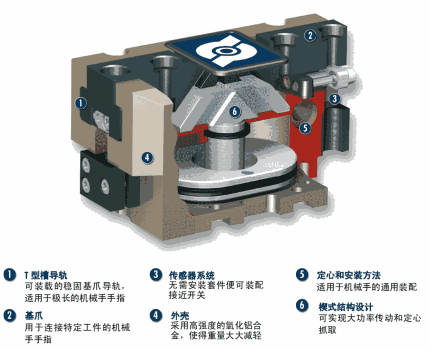 德國SCHUNK機(jī)械手南通總代理