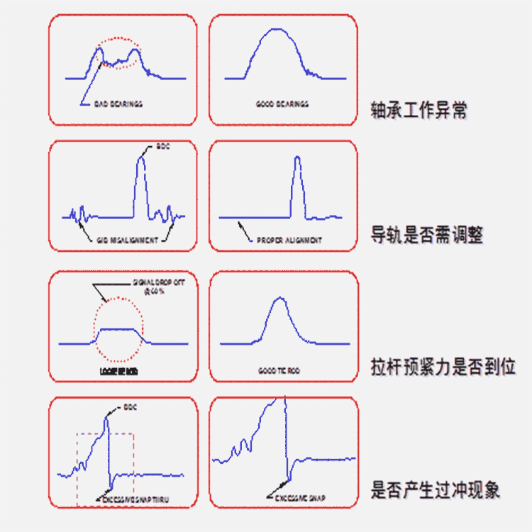 江陰HELM壓力機噸位儀SPC800伺服壓力機控制系統